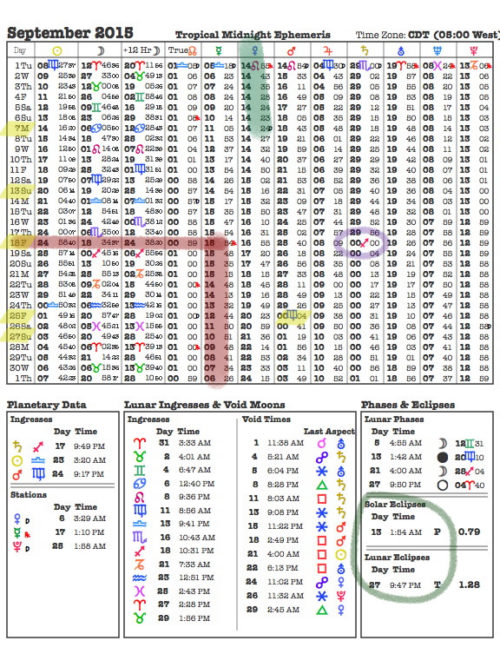 Sept Ephemeris