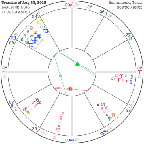 Sun Enters Virgo 2016