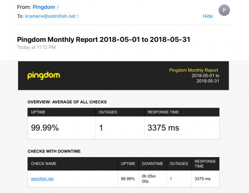 uptime for May 2018