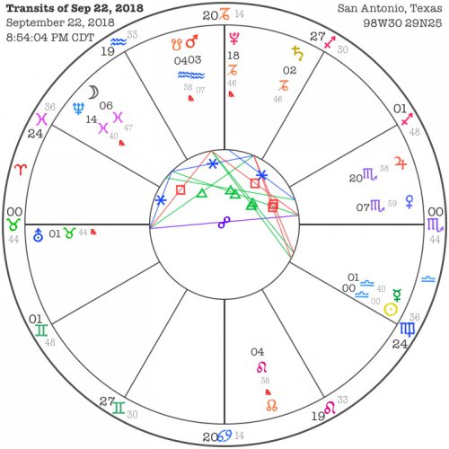 Transits of Sep 22 2018