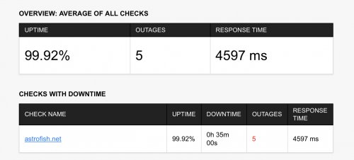 Stats uptime