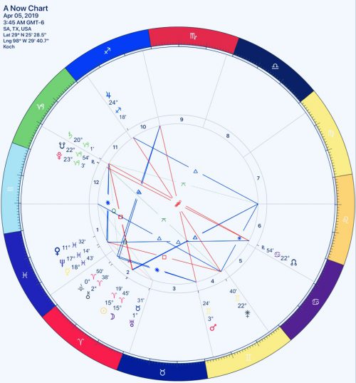 Approximate New Moon Aries 2019