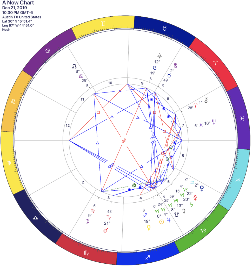 Dec21,2019.chart