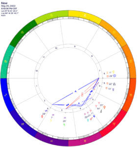 Sun in Taurus